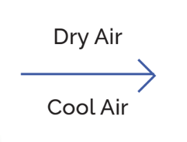 Cool Dry Air